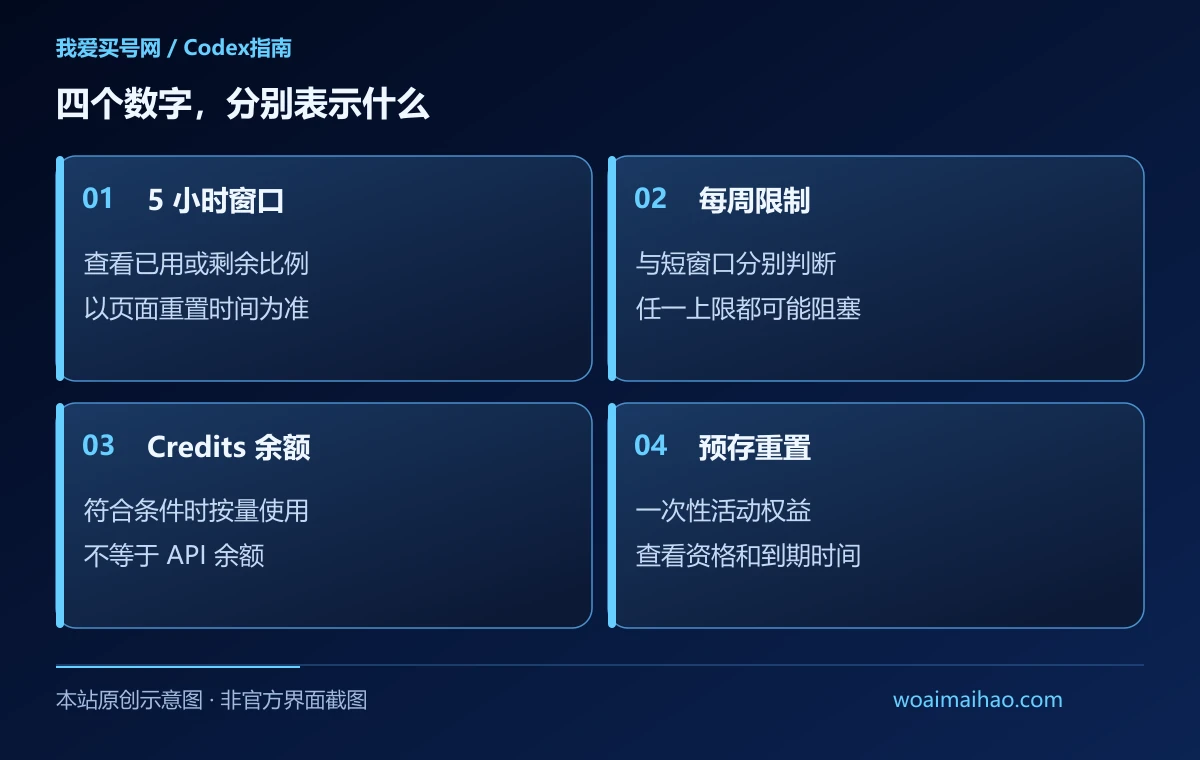 四个数字，分别表示什么（本站原创示意图）