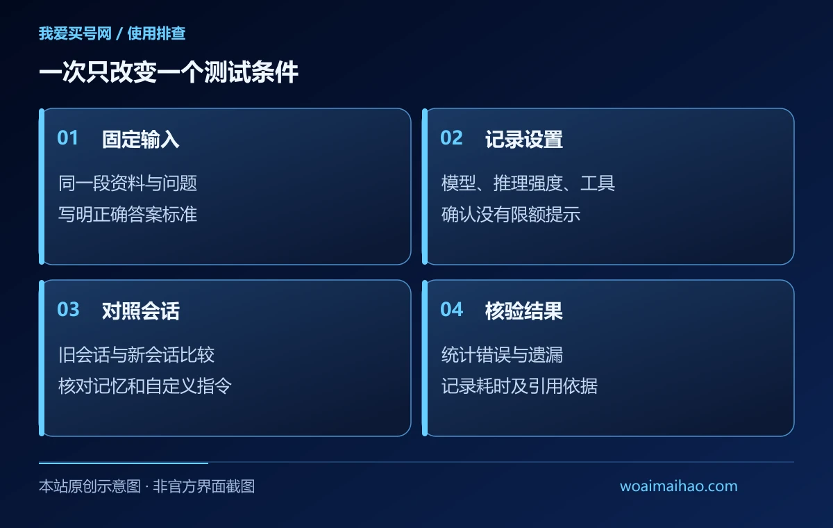 一次只改变一个测试条件(本站原创示意图)