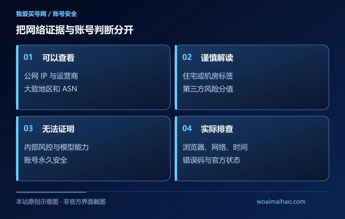 把网络证据与账号判断分开（本站原创示意图）
