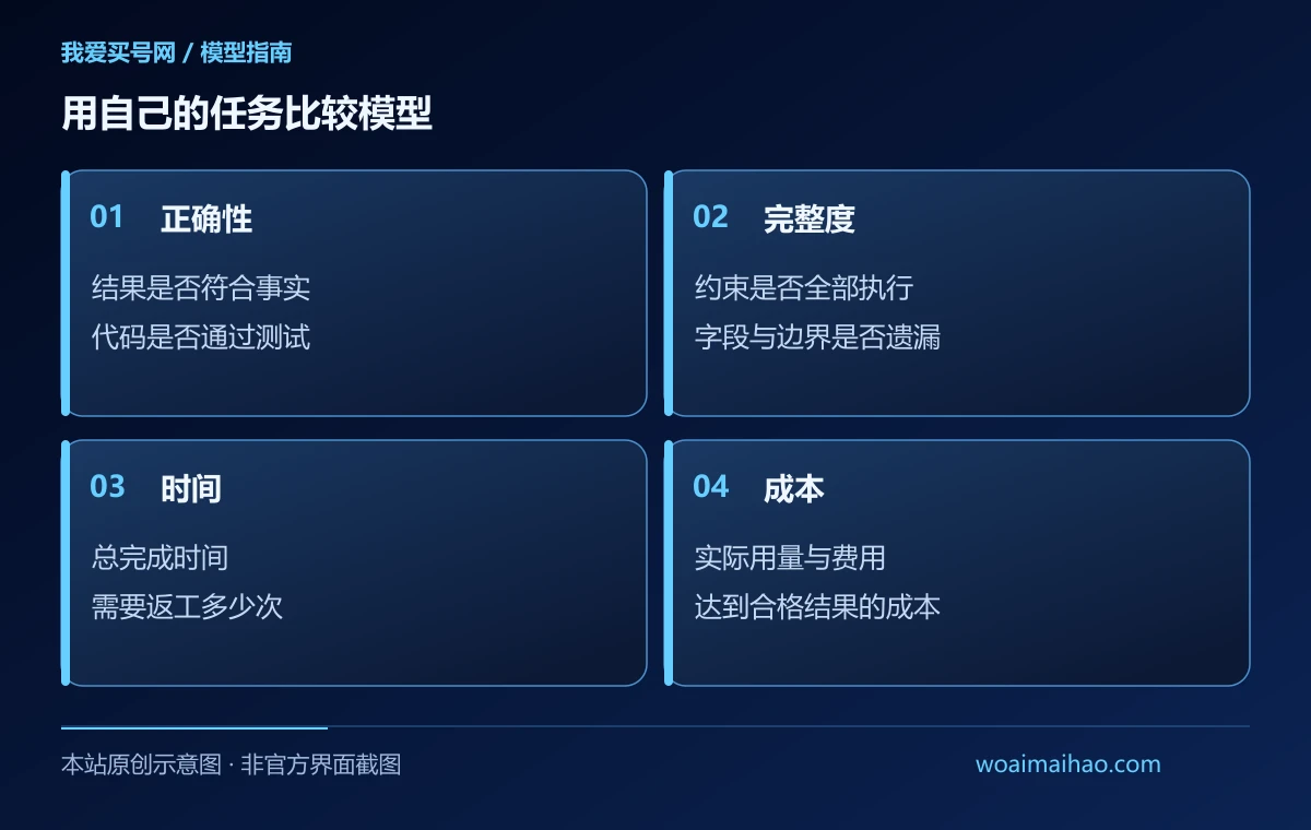 用自己的任务比较模型（本站原创示意图）